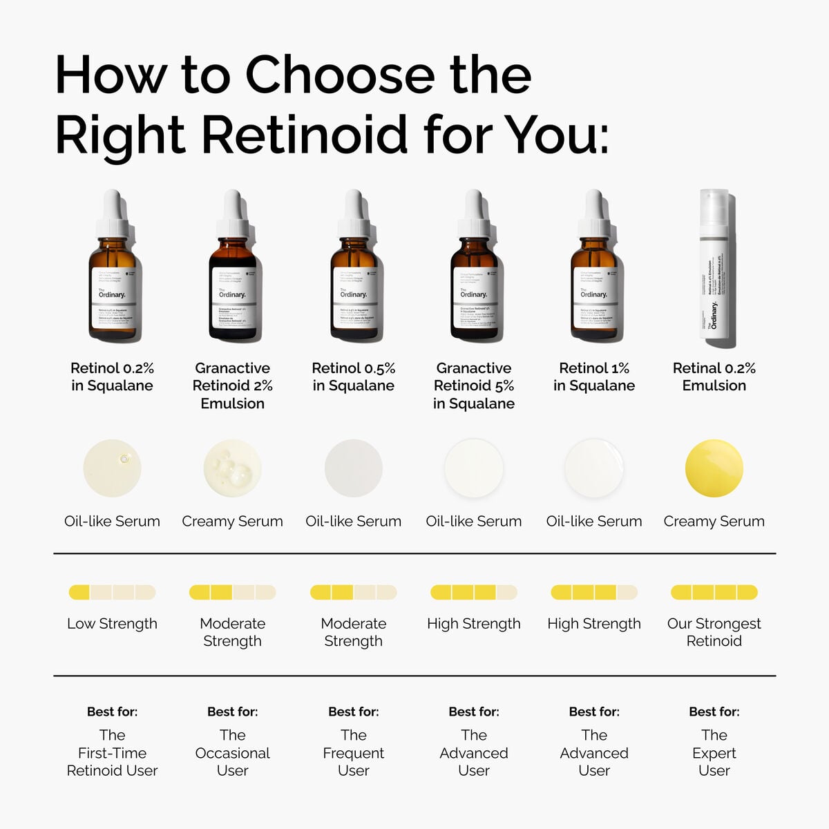 granactive-retinoid-2-emulsion-n2 FY25-D41247-ORD-Web-PDP-Gran-2pct-Eml-1x1-EN-5.jpg