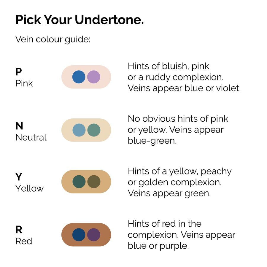 serum-foundation-o4 ORD-Web-PDP-Pick-Your-Serum-Foundation-Graphic_Frame-02.jpg