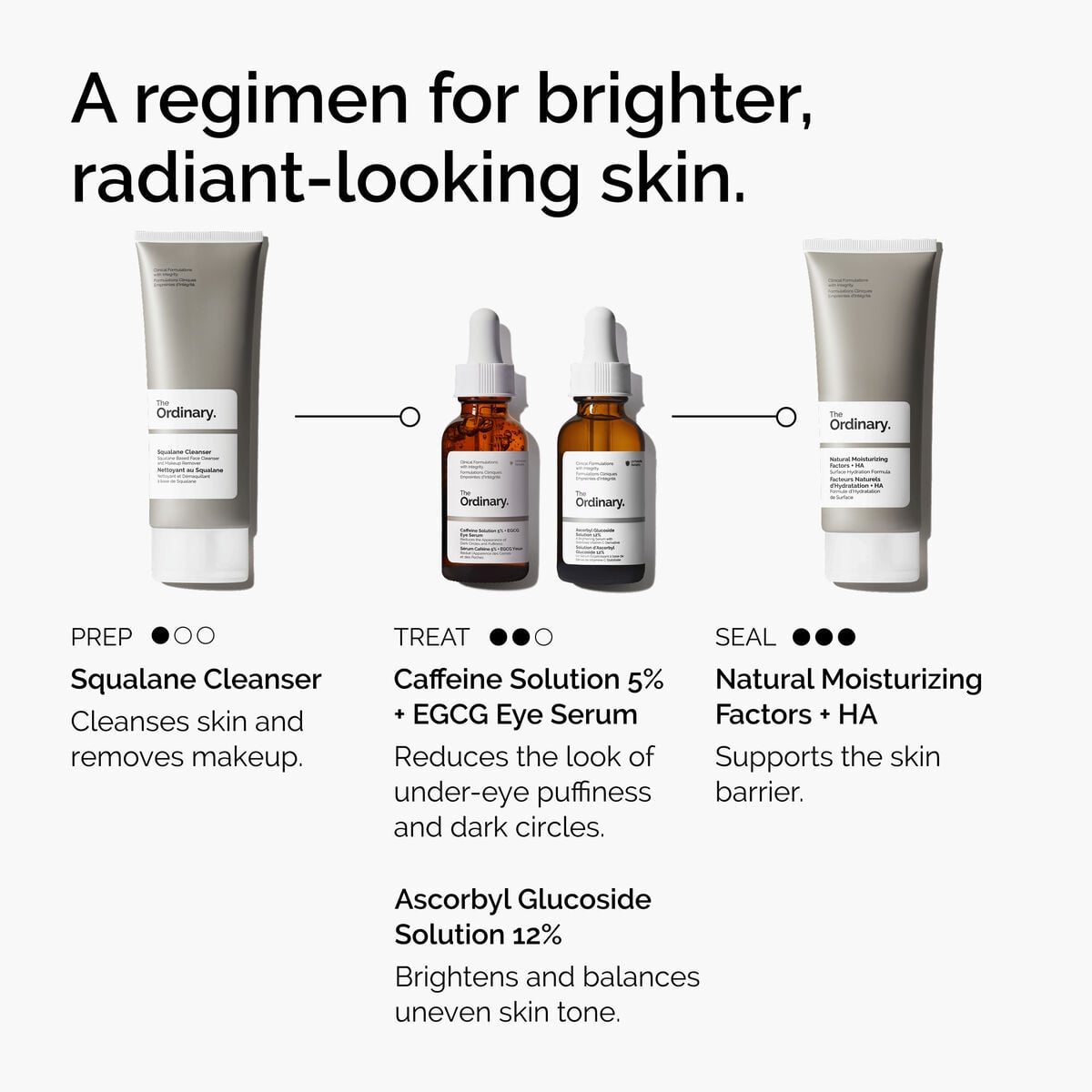 caffeine-solution-5-egcg-eye-serum-v5 ord-caffeine-5pct-egcg-eye-serum-regimen-graphic.jpg