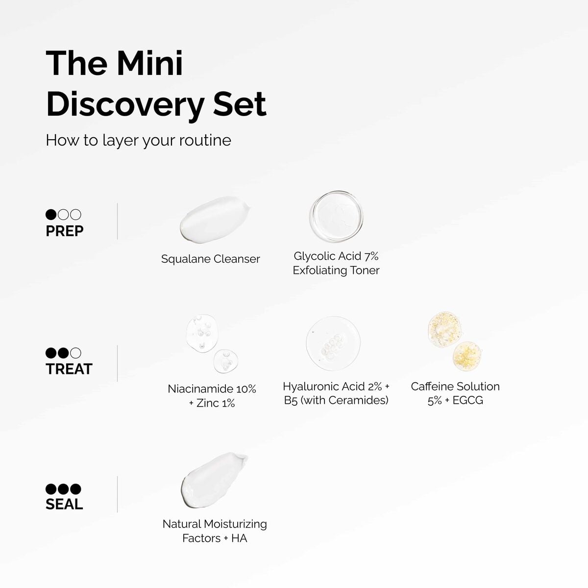 the-mini-discovery-set-i2 ord-mini-discoevery-set-layering-graphic.jpg