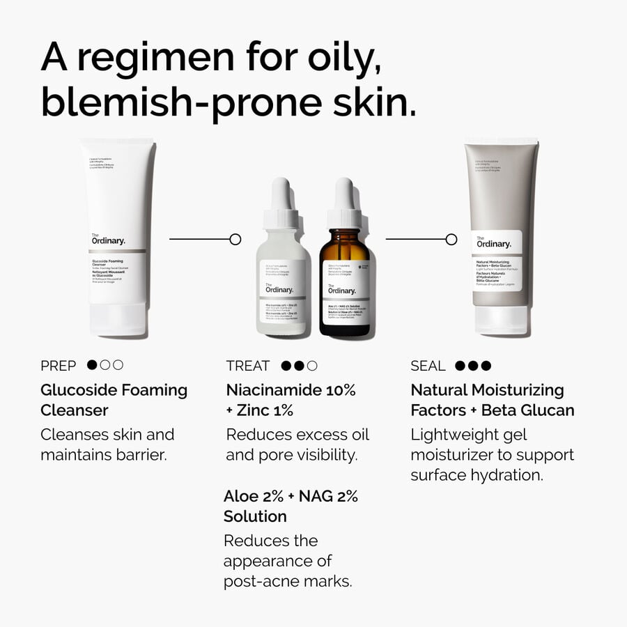 niacinamide-10-zinc-1-f4 ord-niacinamide-10-zinc-aloe-nag-regimen-graphic.jpg