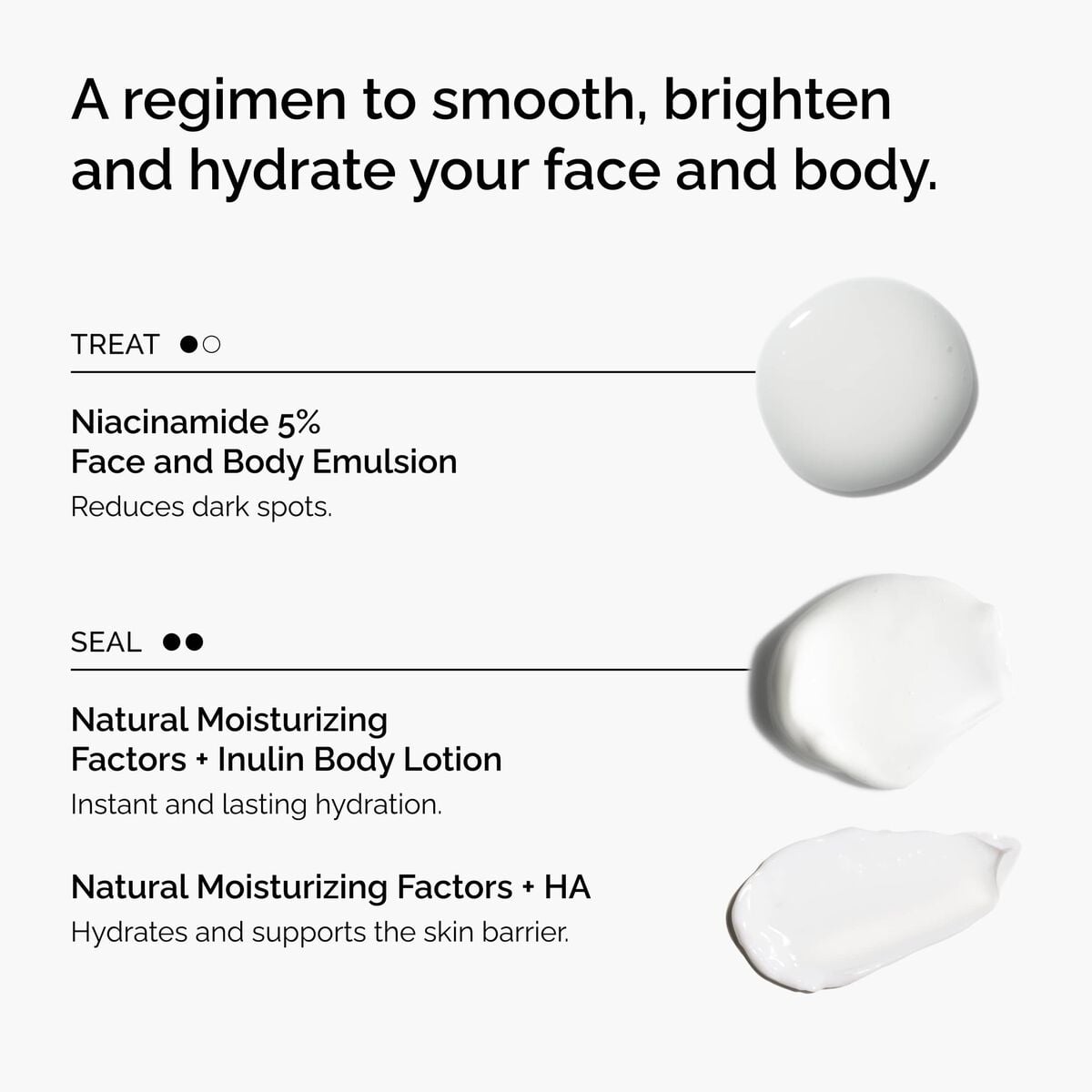 the-face-and-body-set-b0 rdn-the-face-and-body-set-regimen-graphic.jpg