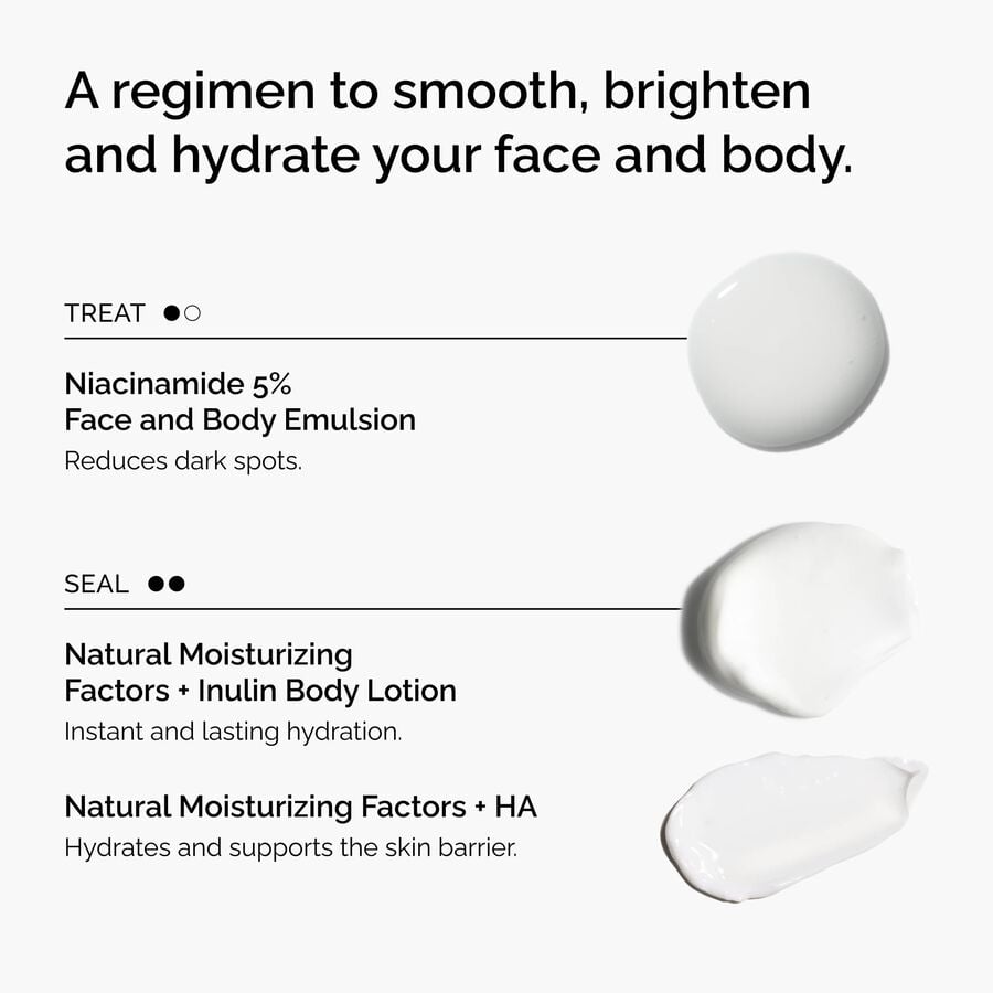 the-face-and-body-set-b0 rdn-the-face-and-body-set-regimen-graphic.jpg