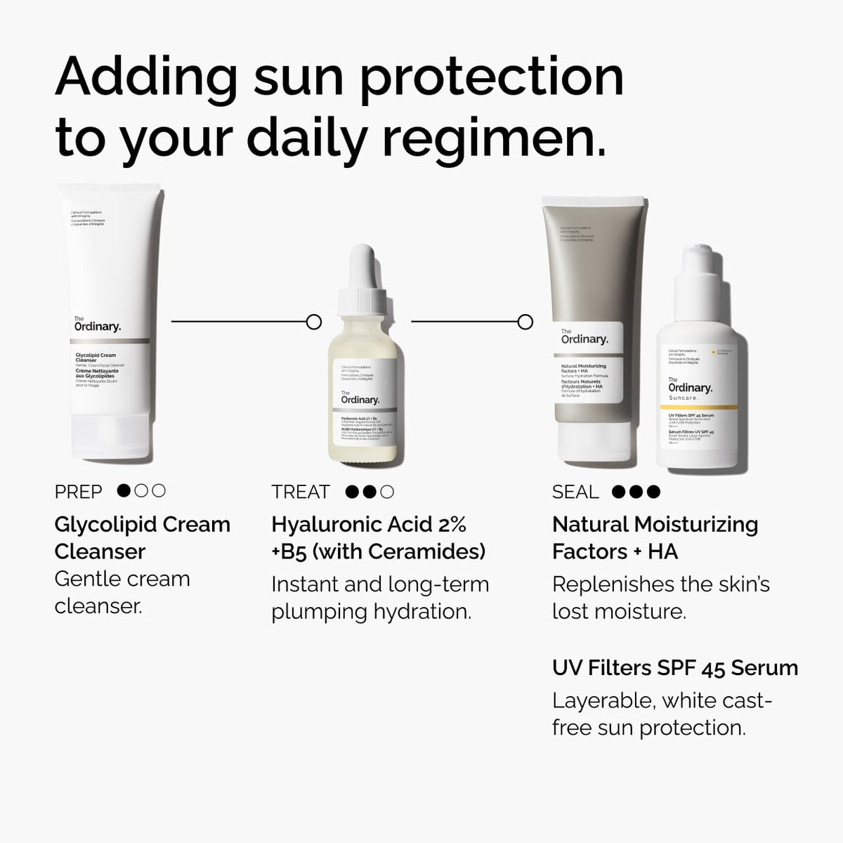 uv-filters-spf-45-serum-h6 uv-filters-spf-45-serum-regimen-graphic.jpg